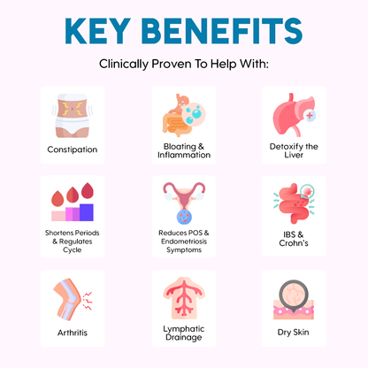 Complete Wellness Bundle by Luvie™